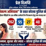 नवरात्रि पूर्व महिला पीड़ितों के 328 लंबित आवेदनों के निराकरण हेतु एक सप्ताह का विशेष अभियान